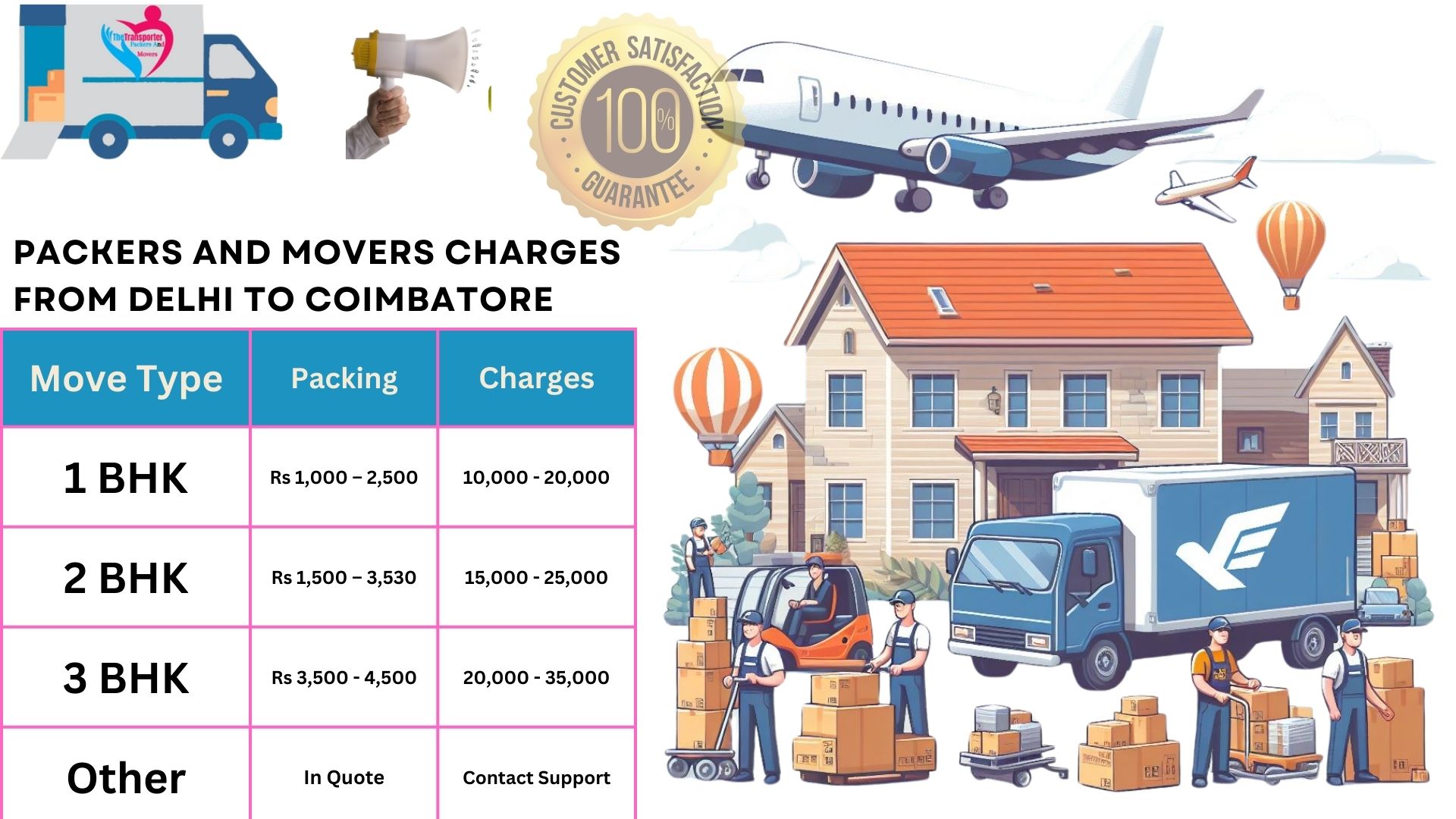 Movers and Packers charges list From Delhi to Coimbatore