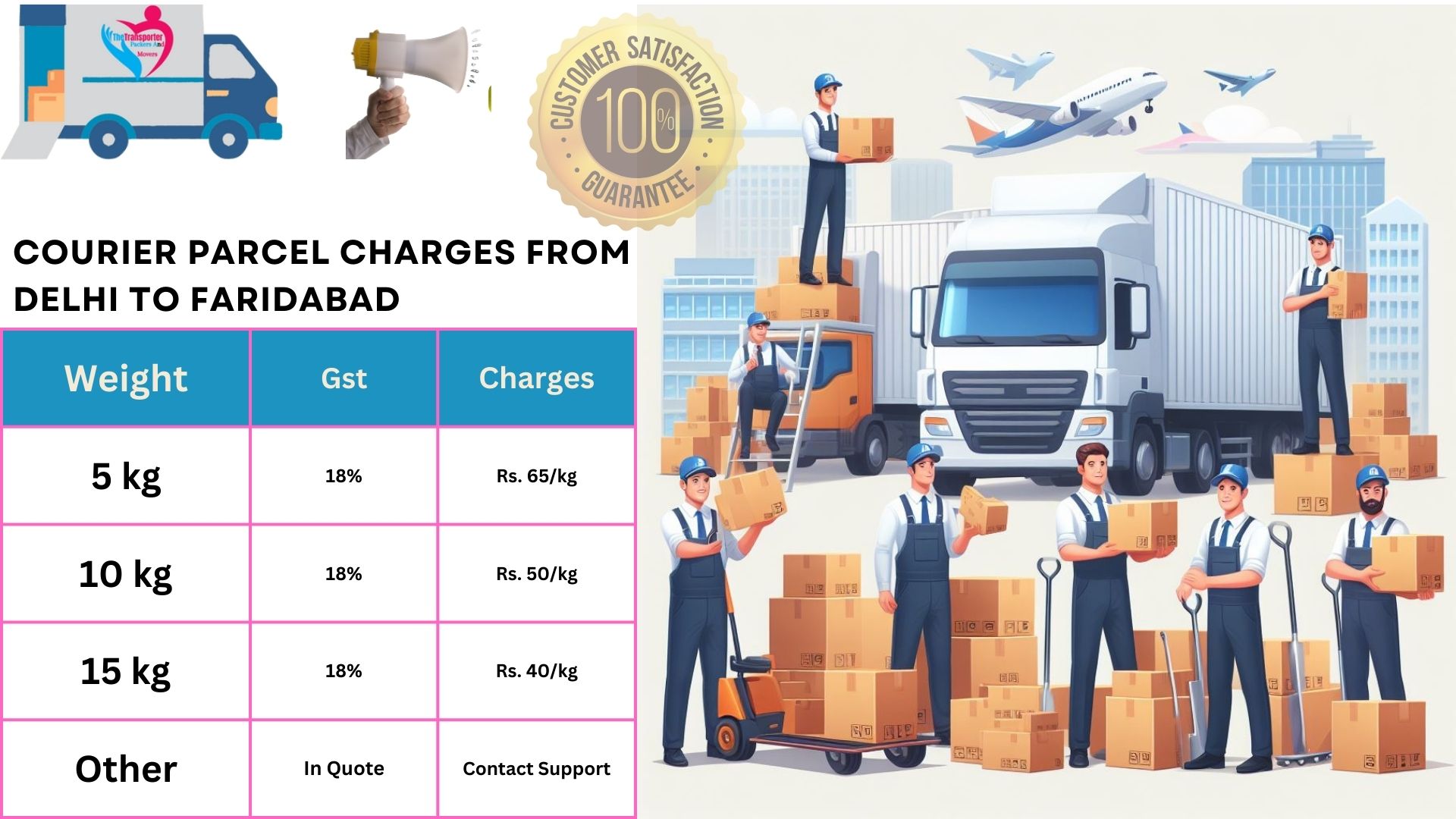Parcel Services cost list From Delhi to Faridabad