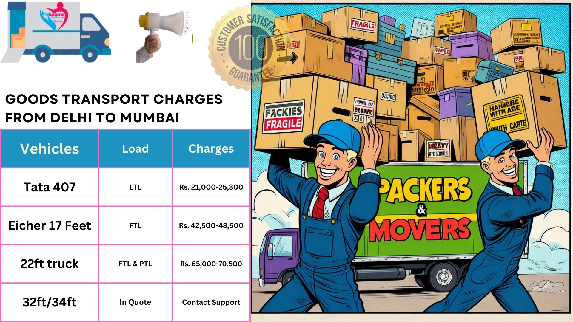Goods transport charges list from Delhi to Mumbai