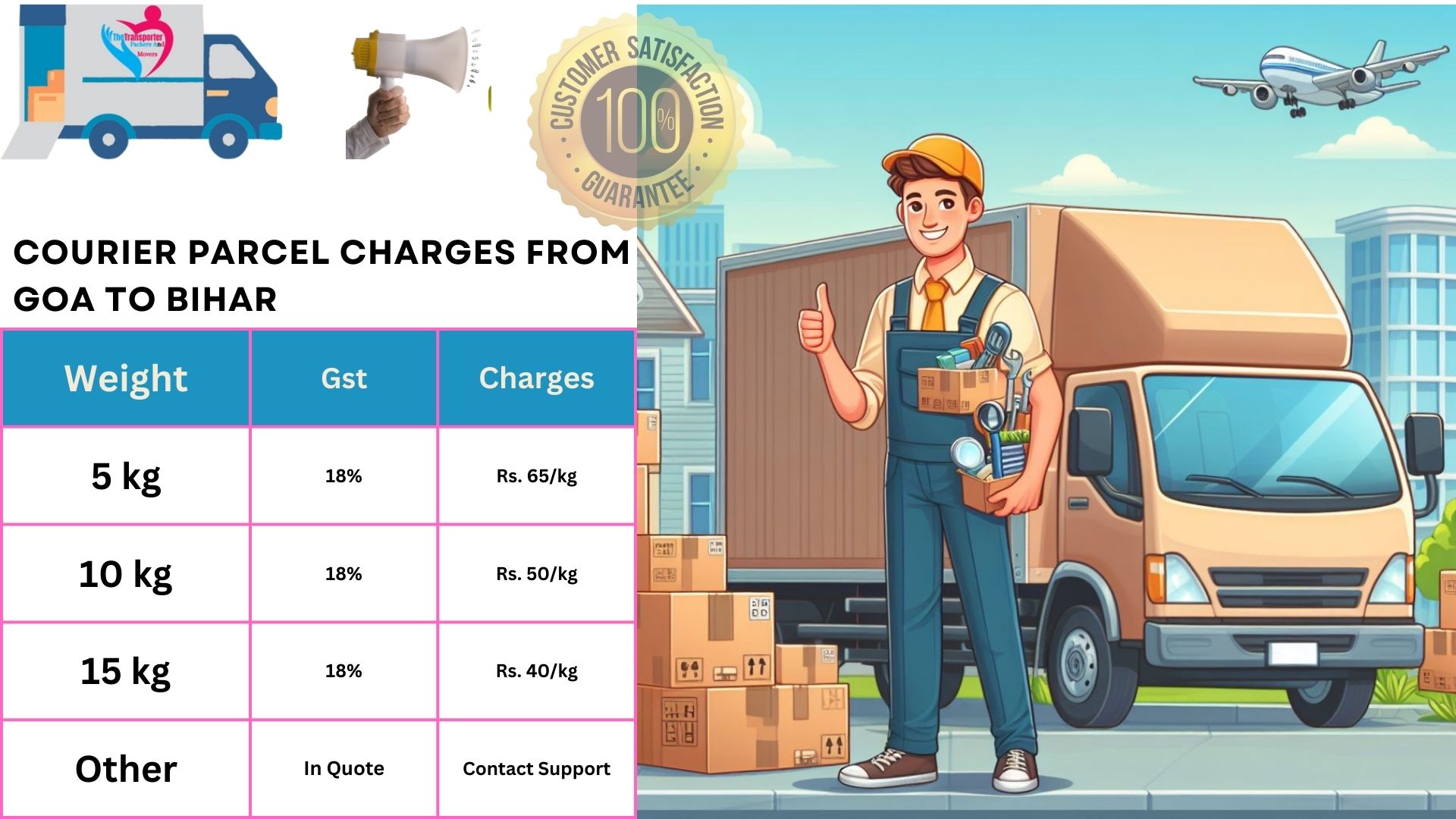 Courier Services rates list From Goa to Bihar