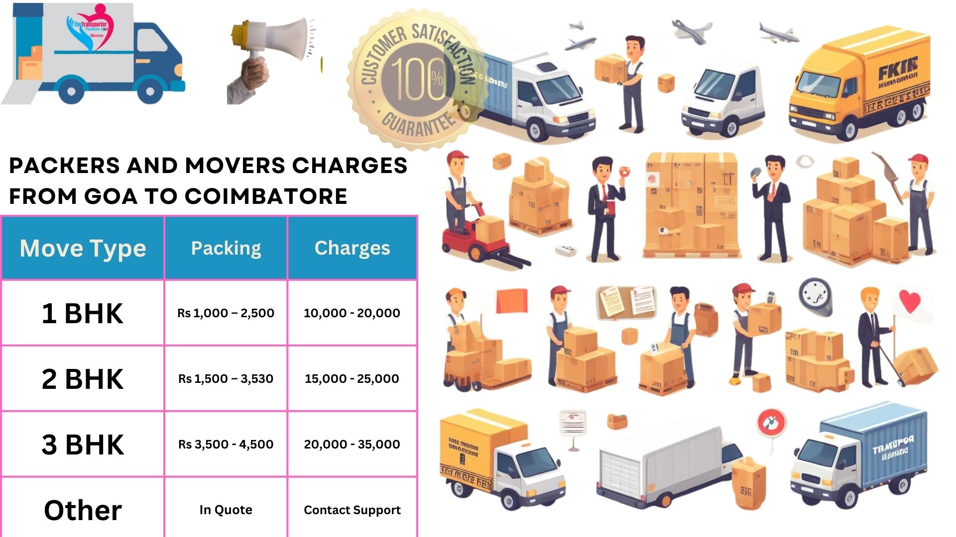 Movers and Packers charges list From Goa to Coimbatore