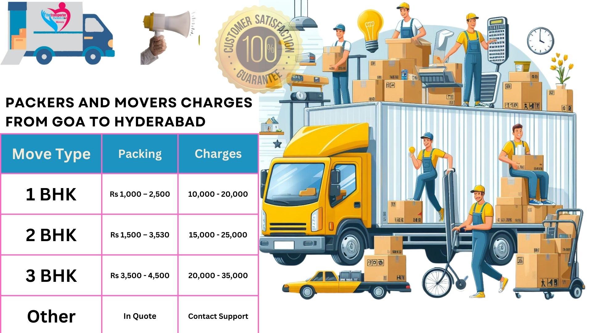Packers and Movers cost list From Goa to Hyderabad