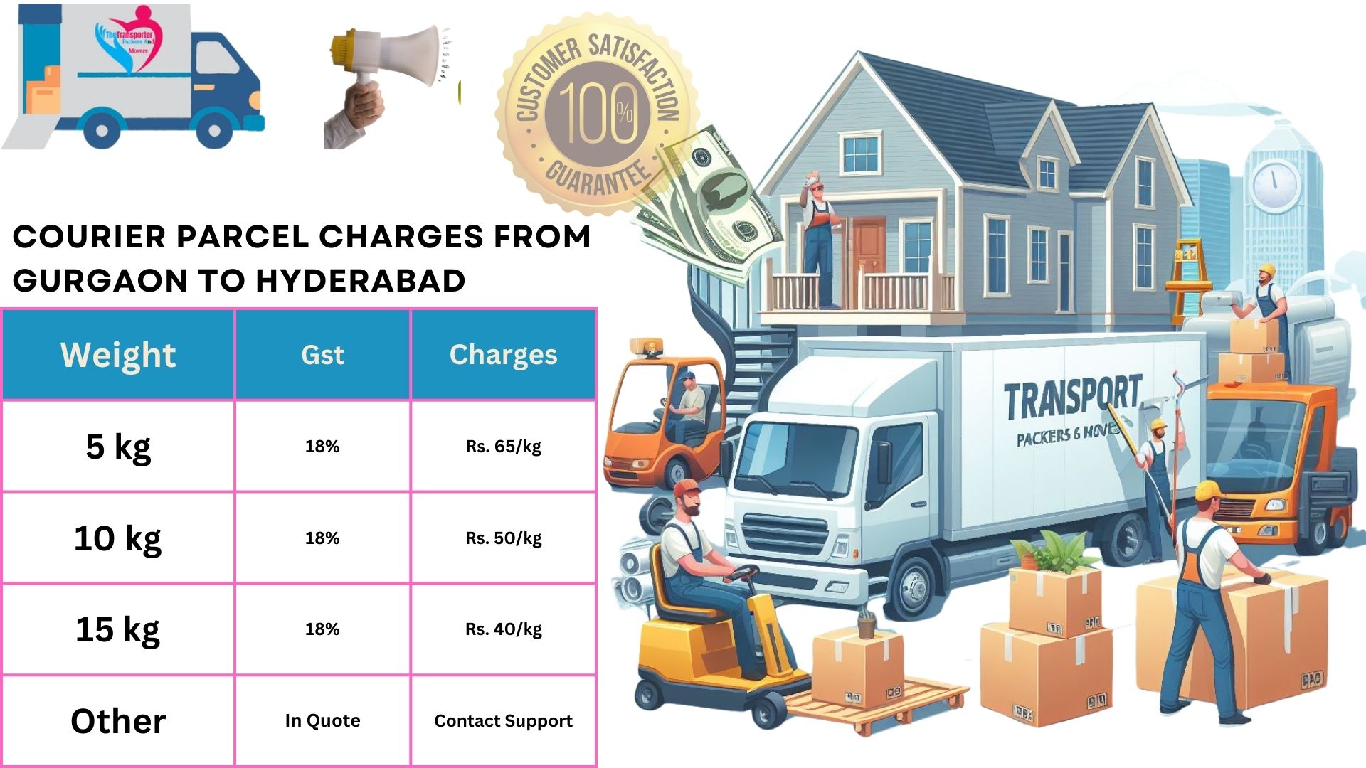 Parcel cost list From Gurgaon to Hyderabad
