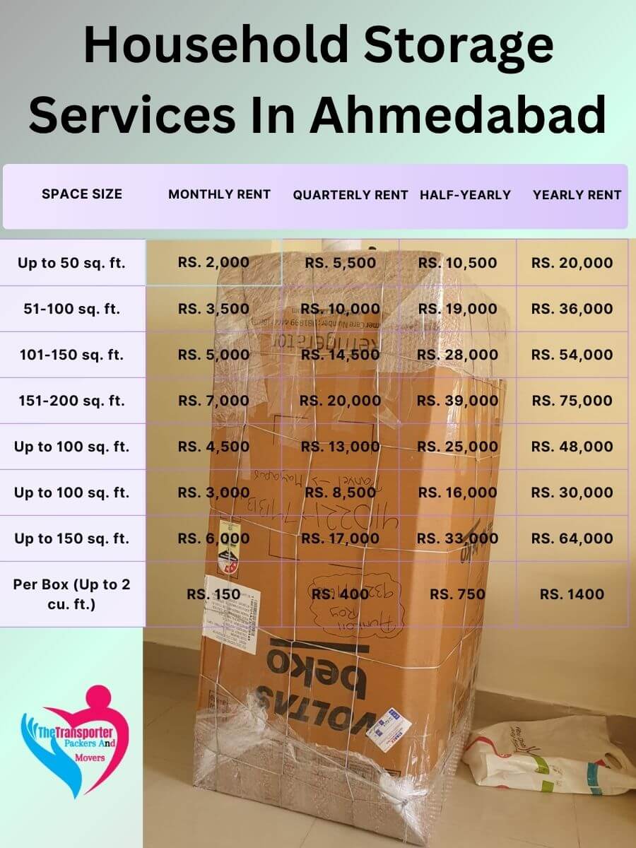 Household Storage Services Charges in Ahmedabad