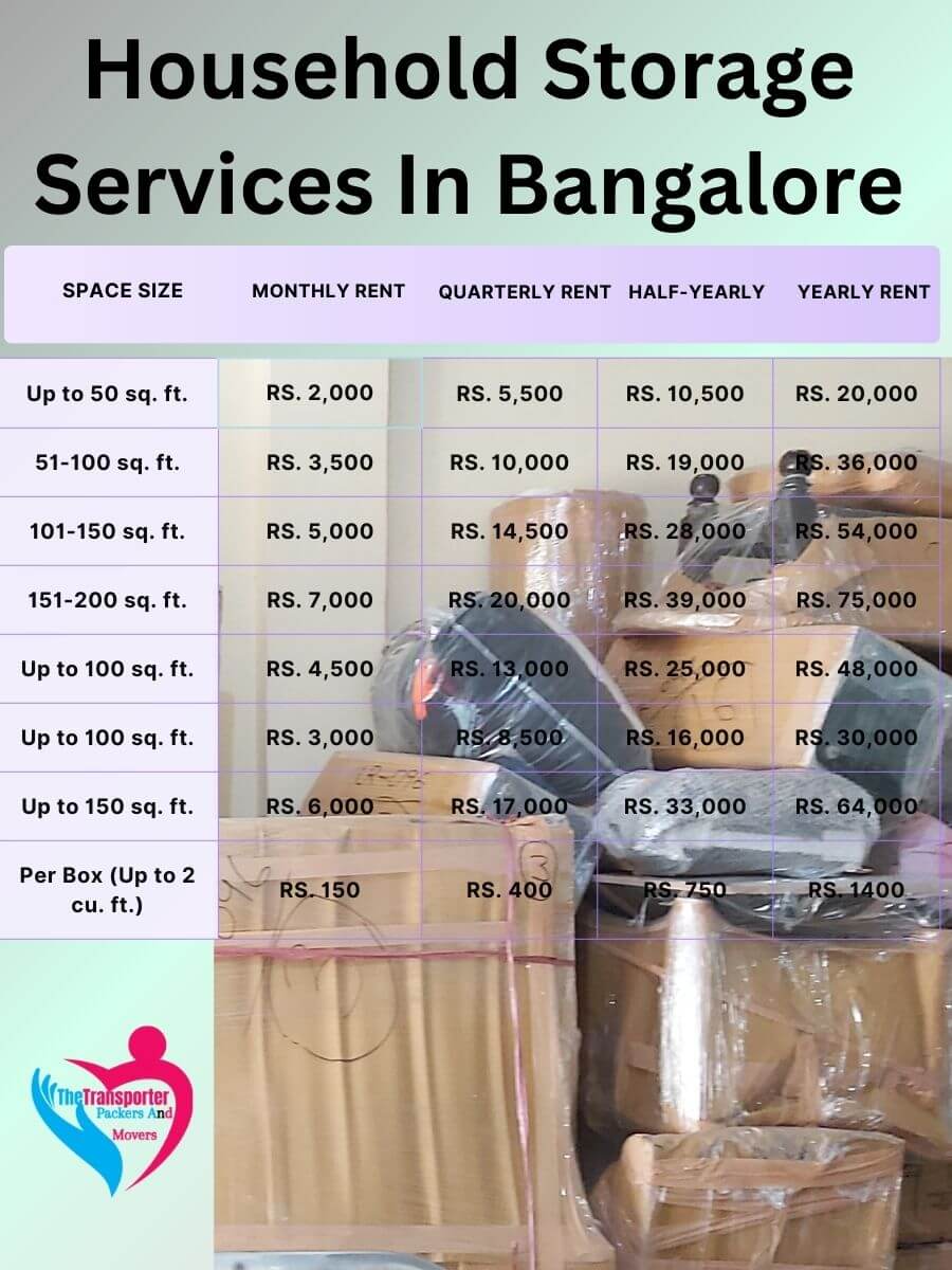 Household Storage Services Charges in Bangalore