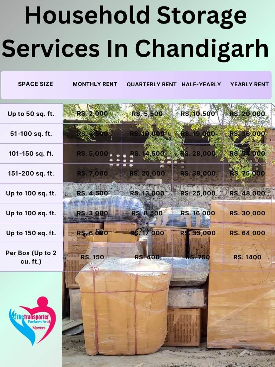 Household Storage Services Charges in Chandigarh