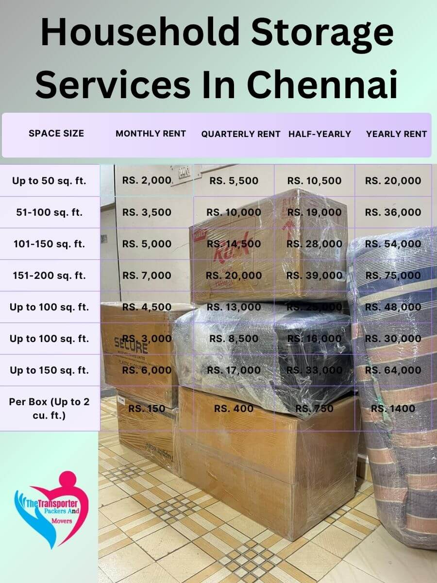 Household Storage Services Charges in Chennai