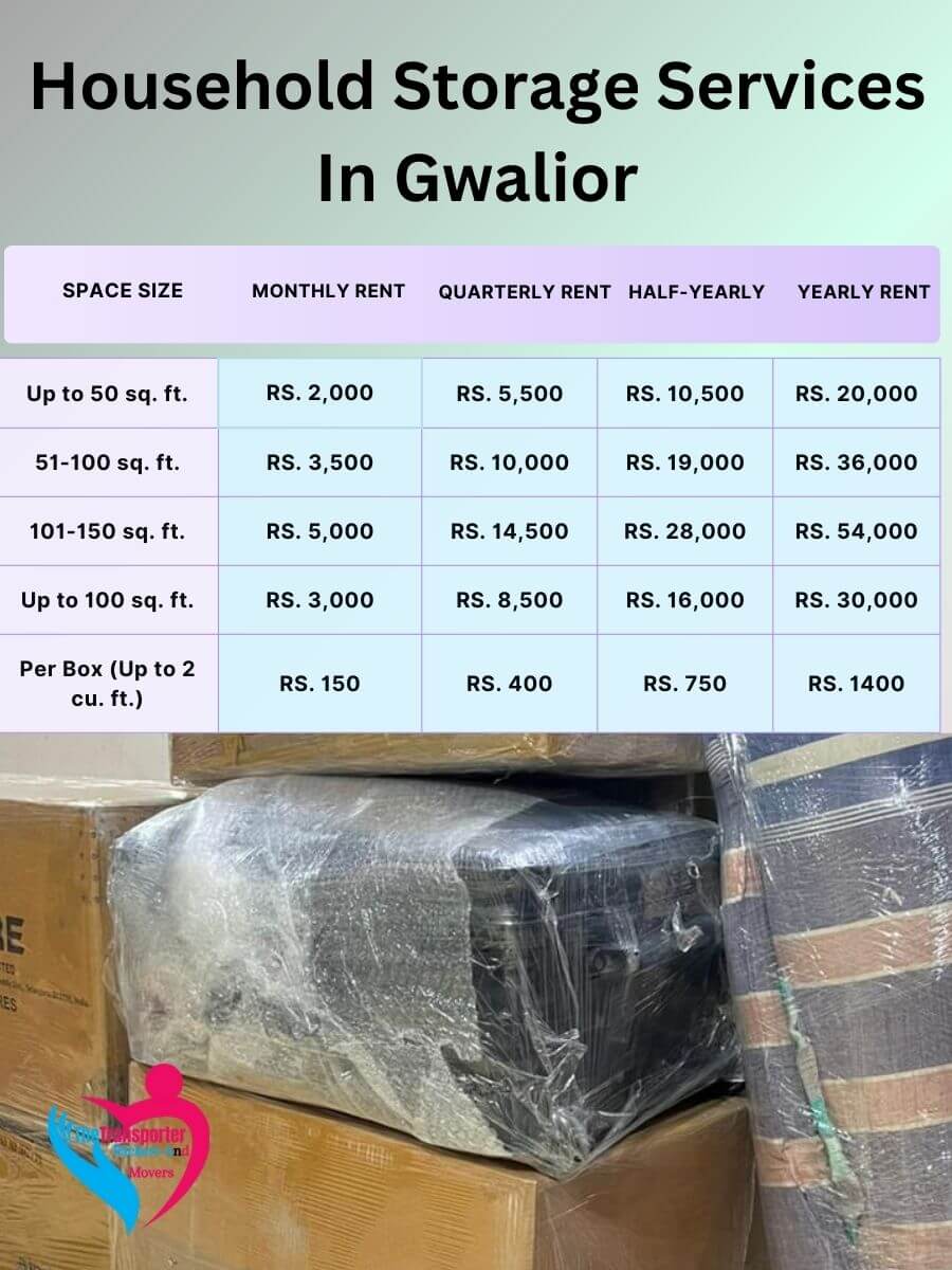 Household Storage Services Charges in Gwalior
