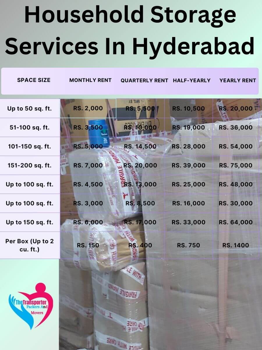 Household Storage Services Charges in Hyderabad