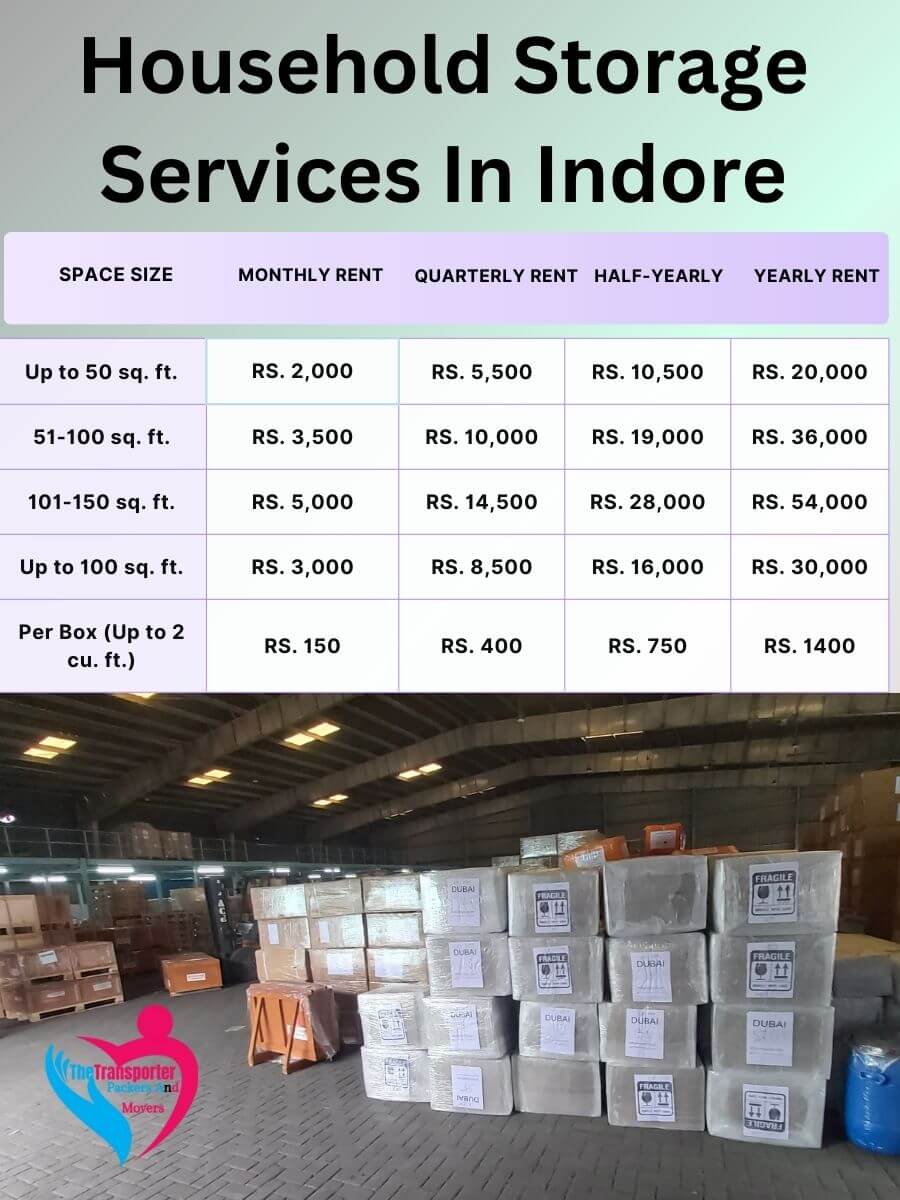 Household Storage Services Charges in Indore