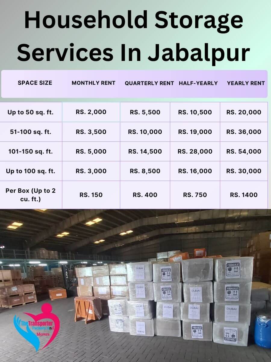Household Storage Services Charges in Jabalpur