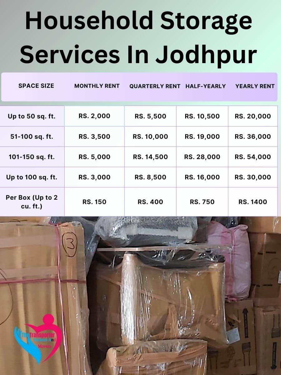 Household Storage Services Charges in Jodhpur