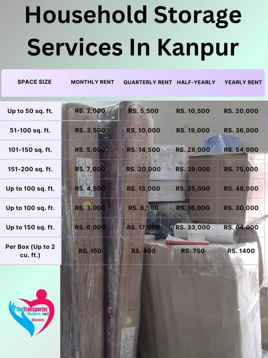 Household Storage Services Charges in Kanpur