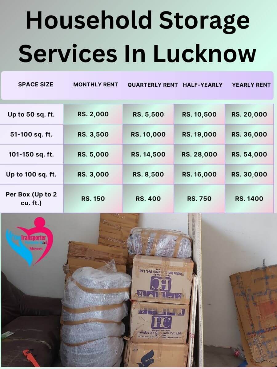 Household Storage Services Charges in Lucknow
