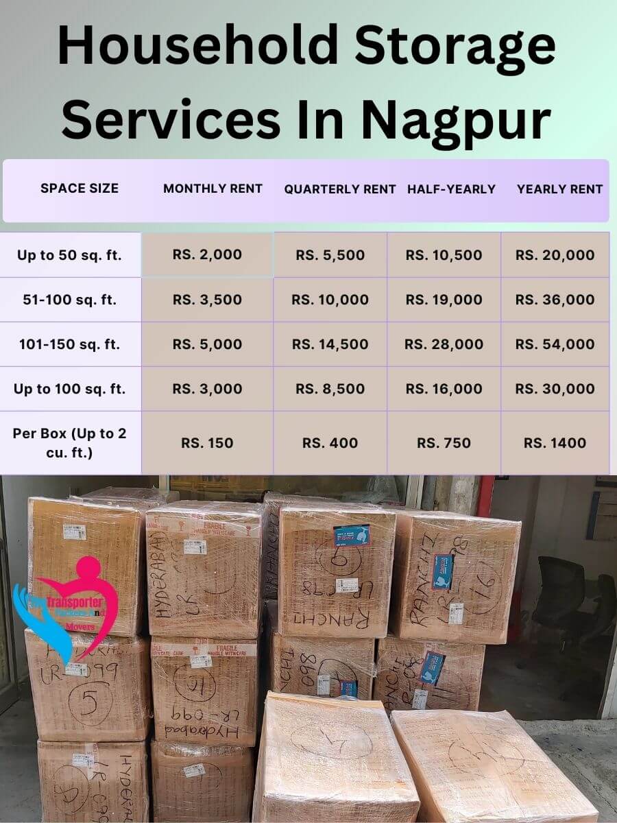 Household Storage Services Charges in Nagpur