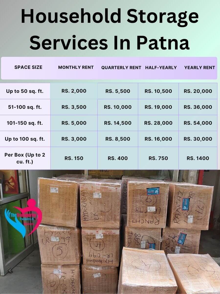 Household Storage Services Charges in Patna
