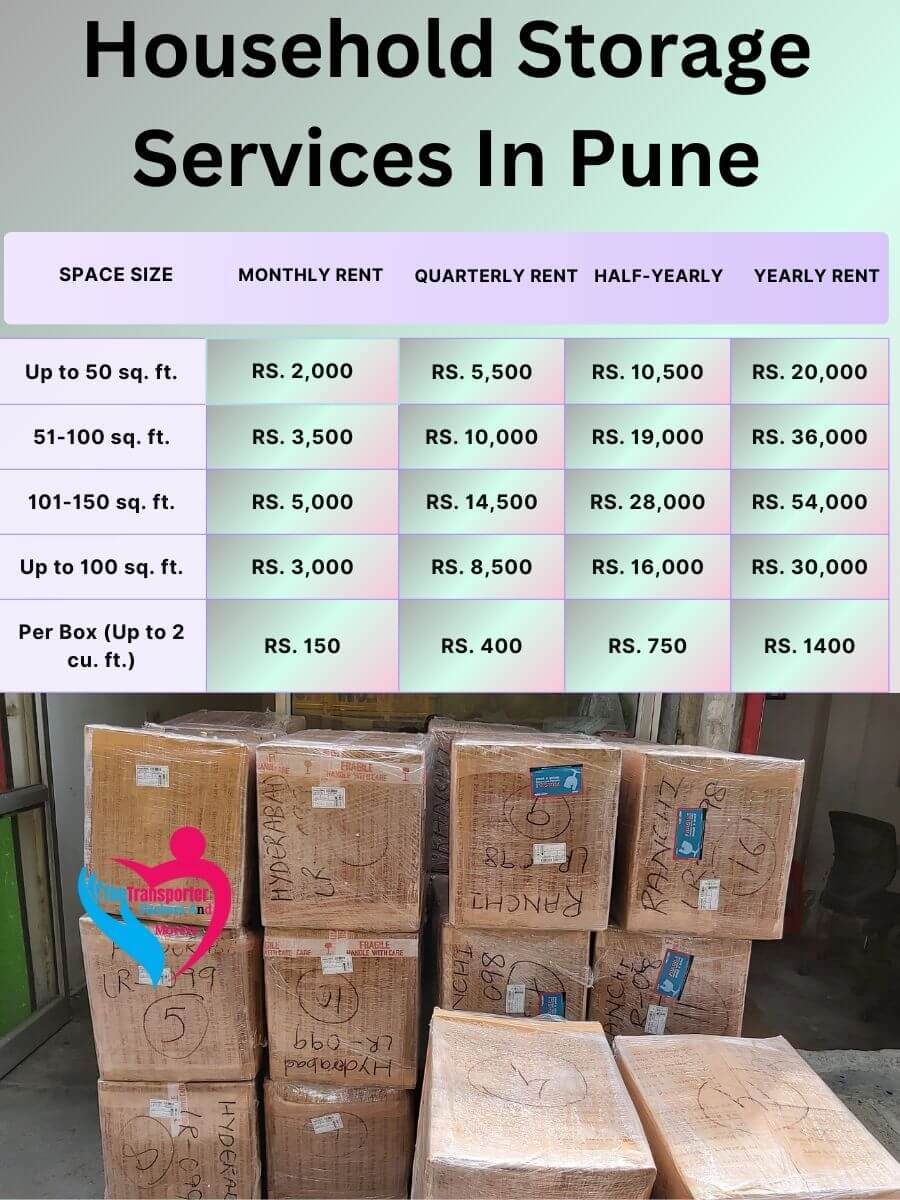Household Storage Services Charges in Pune