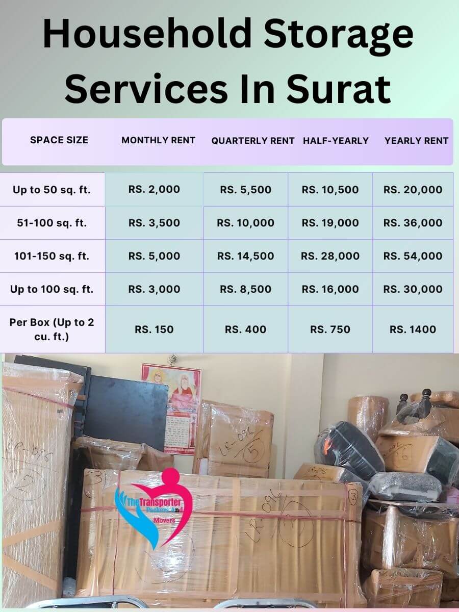 Household Storage Services Charges in Surat