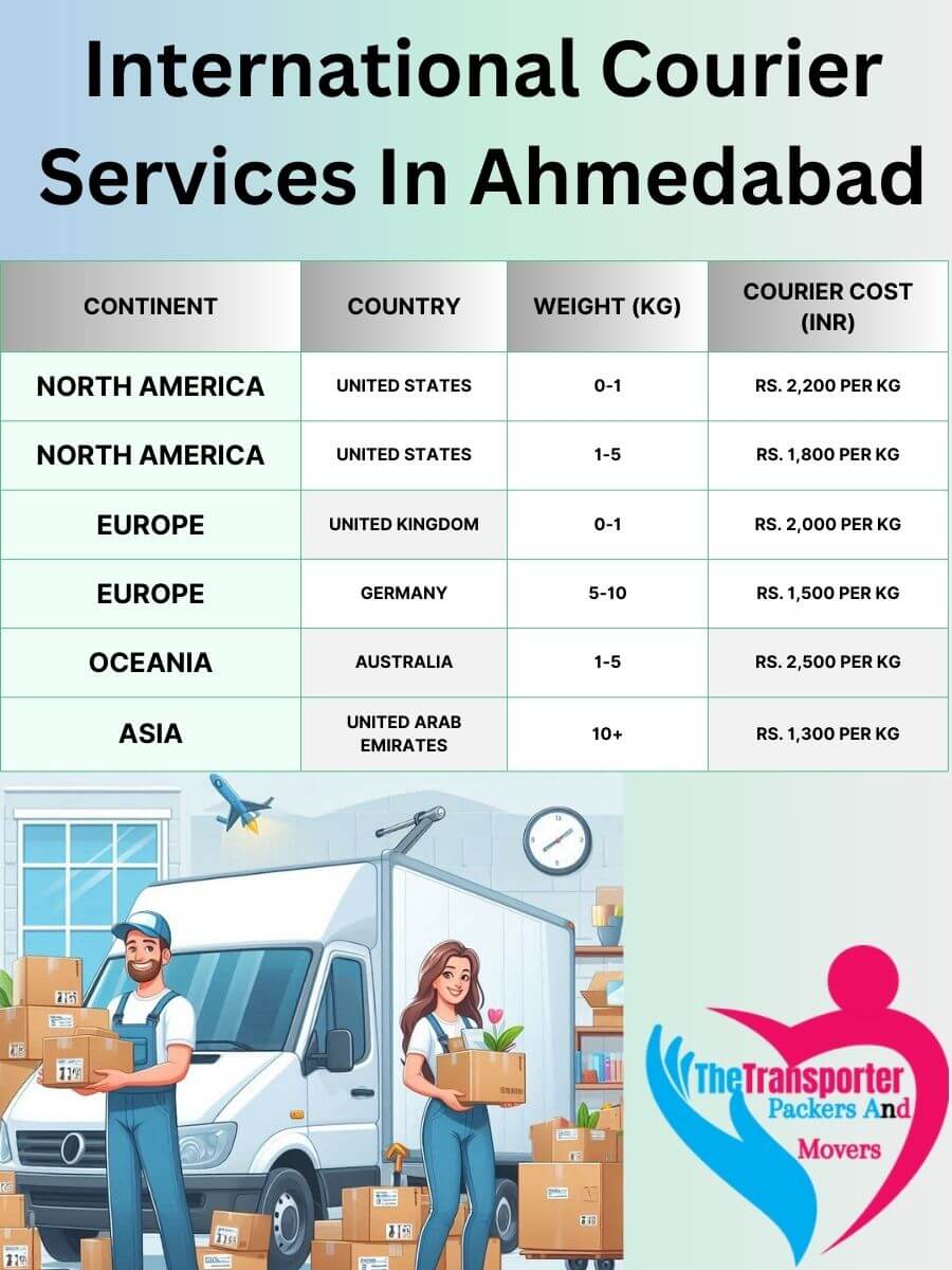 International Courier Charges in Ahmedabad