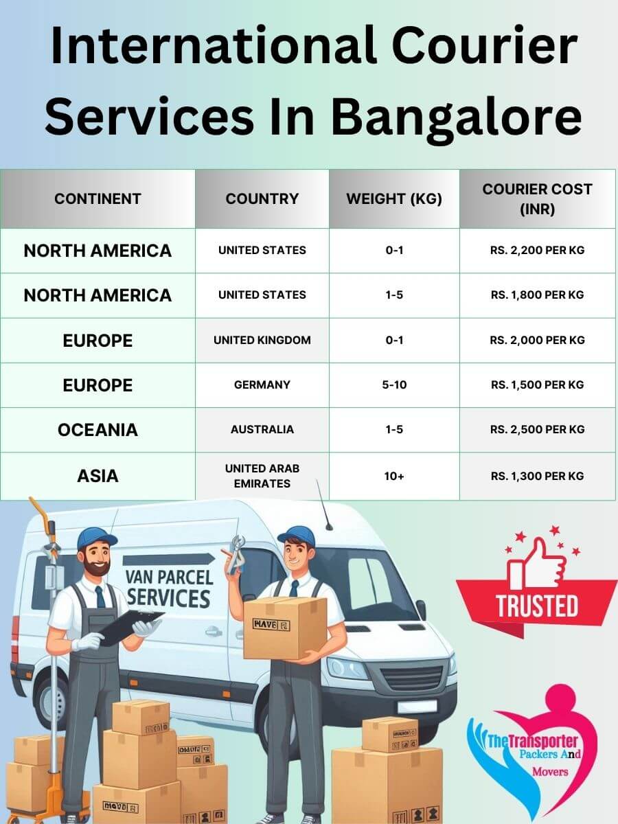 International Courier Charges in Bangalore