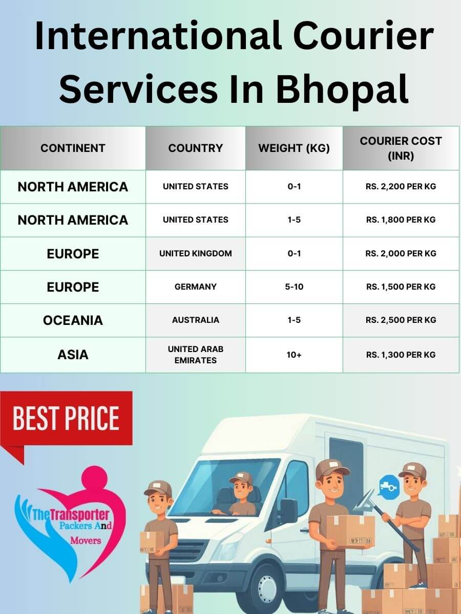 International Courier Charges in Bhopal