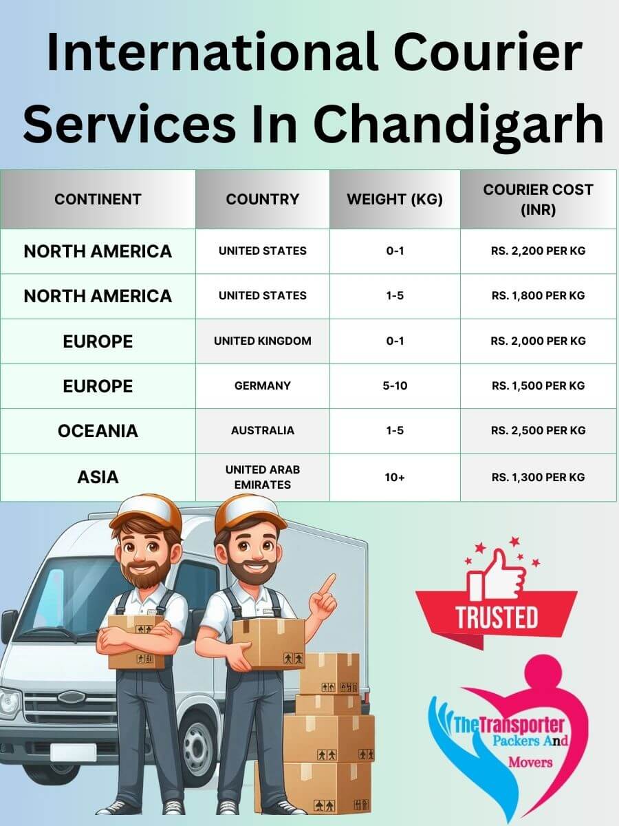 International Courier Charges in Chandigarh