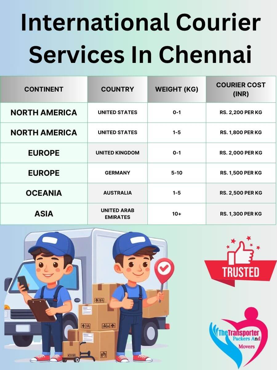 International Courier Charges in Chennai