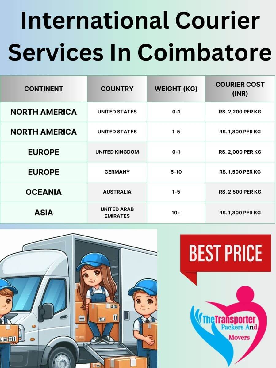 International Courier Charges in Coimbatore