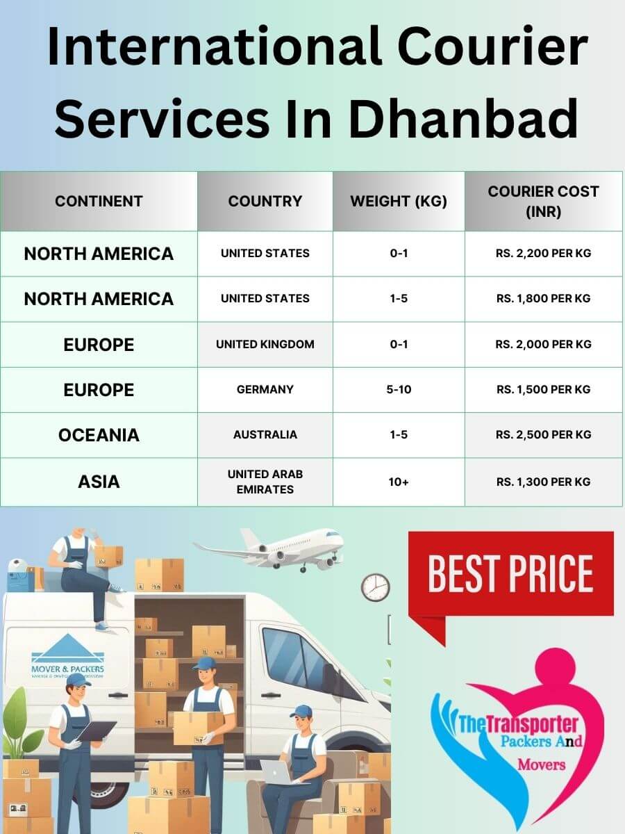 International Courier Charges in Dhanbad