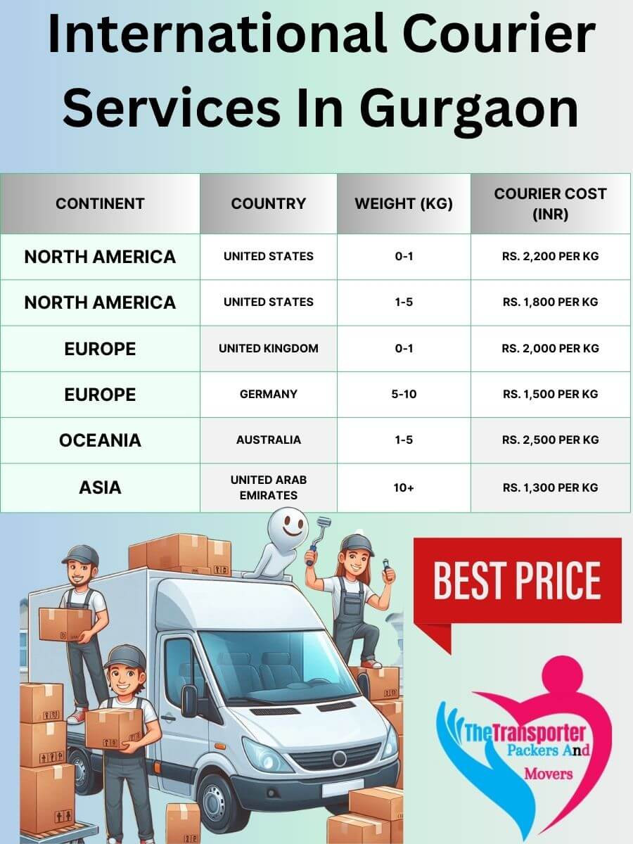 International Courier Charges in Gurgaon
