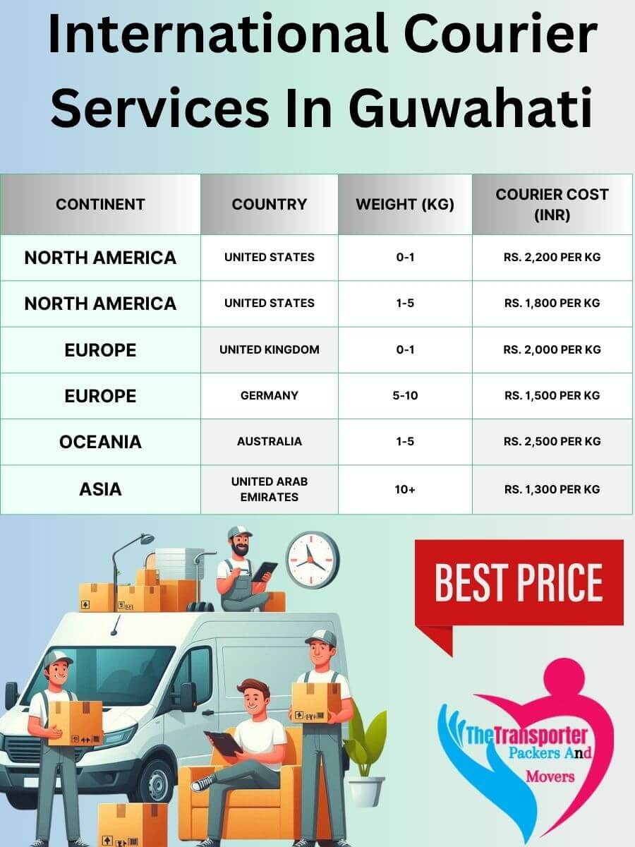 International Courier Charges in Guwahati