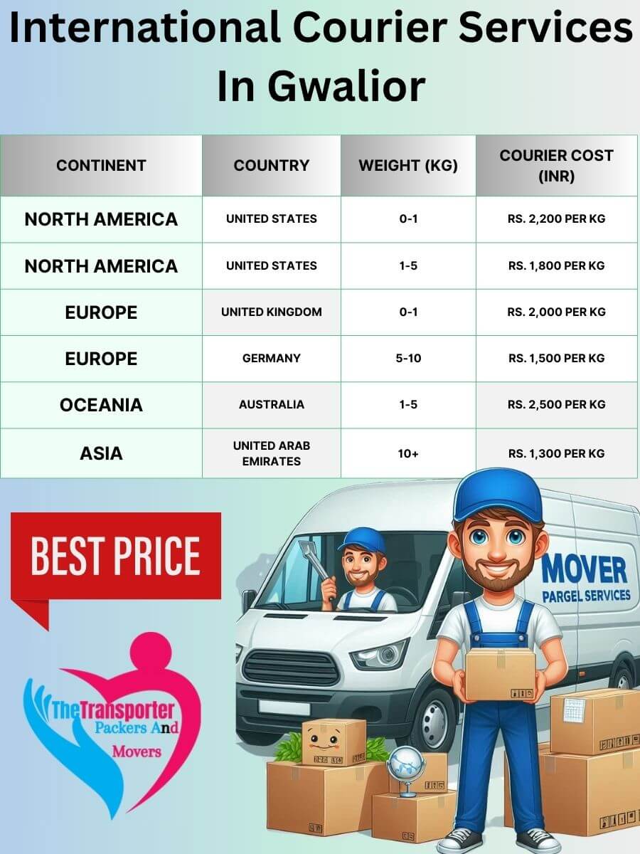 International Courier Charges in Gwalior