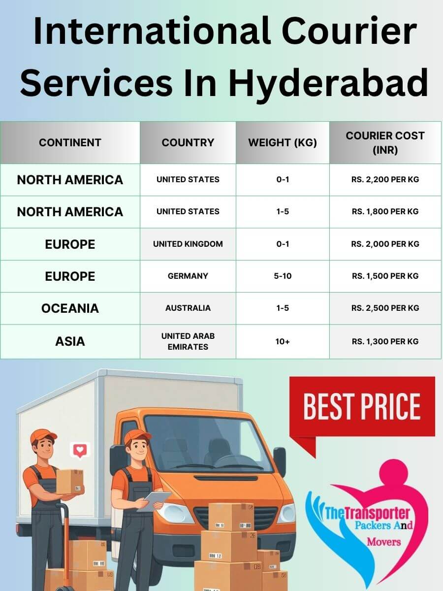 International Courier Charges in Hyderabad