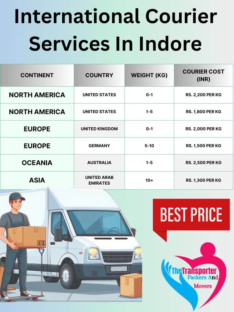International Courier Charges in Indore
