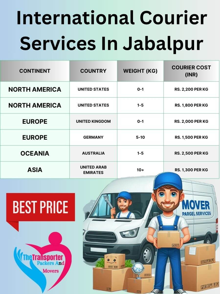 International Courier Charges in Jabalpur