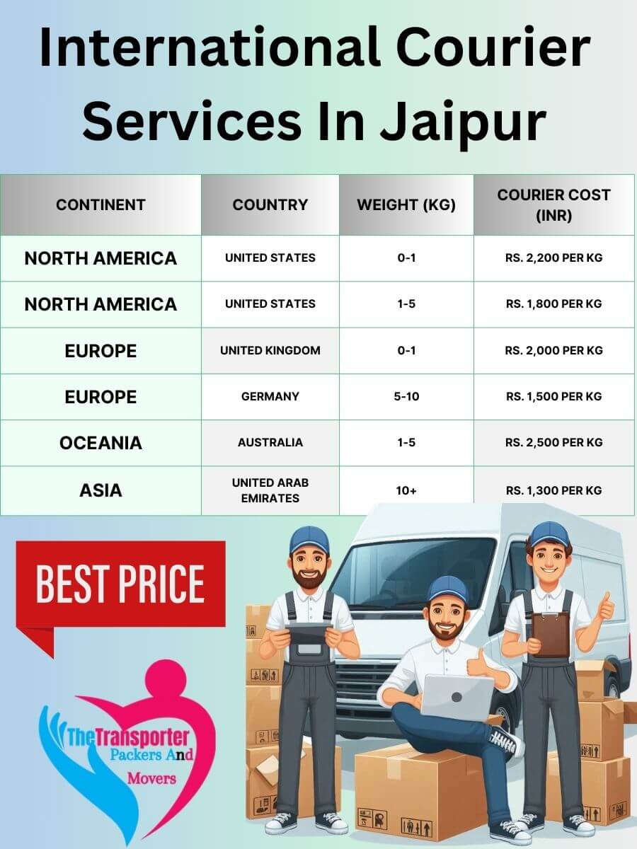 International Courier Charges in Jaipur