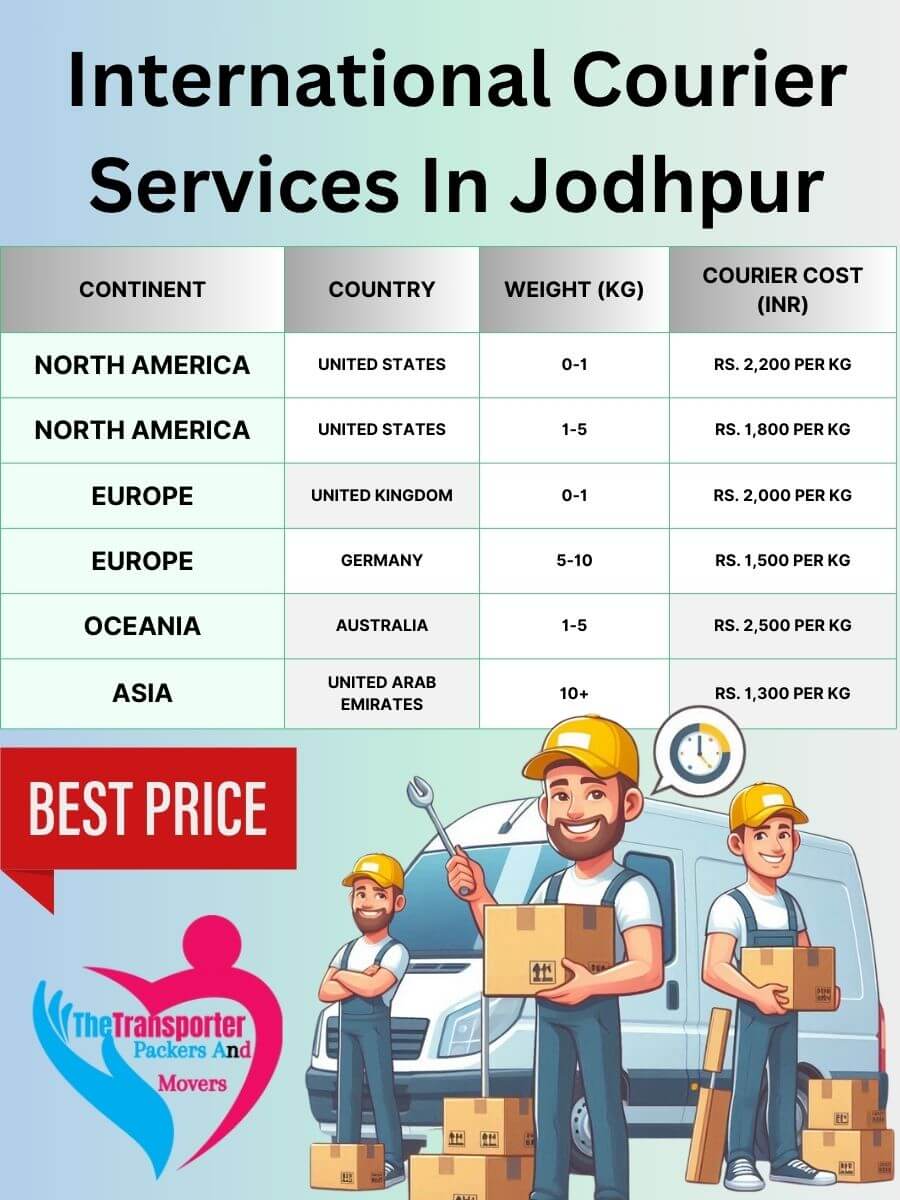 International Courier Charges in Jodhpur