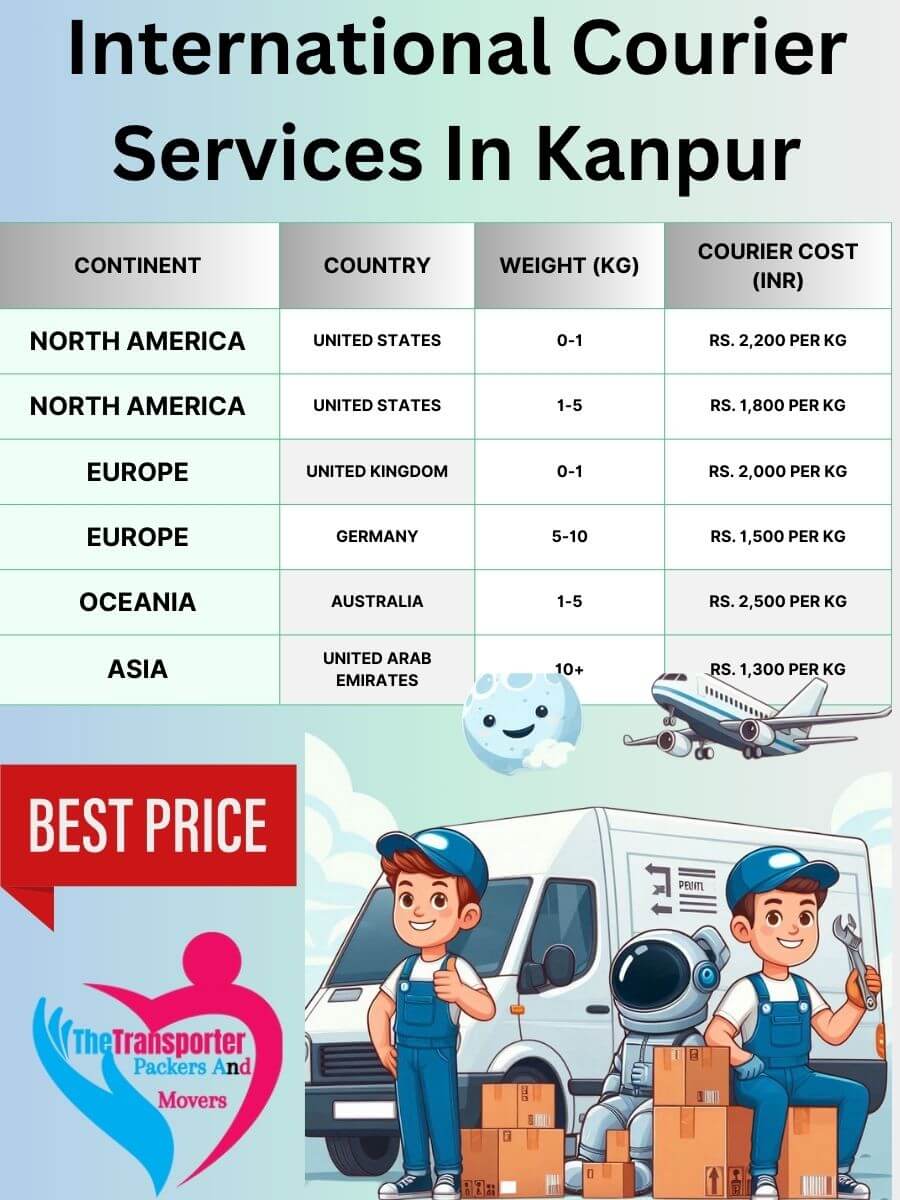 International Courier Charges in Kanpur