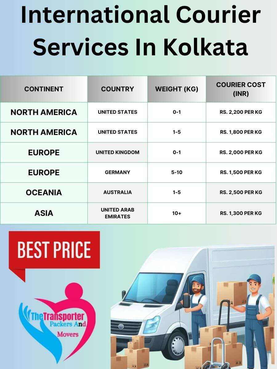 International Courier Charges in Kolkata