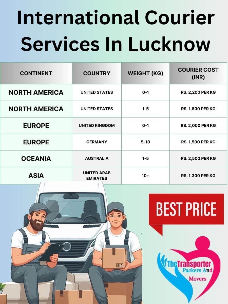 International Courier Charges in Lucknow