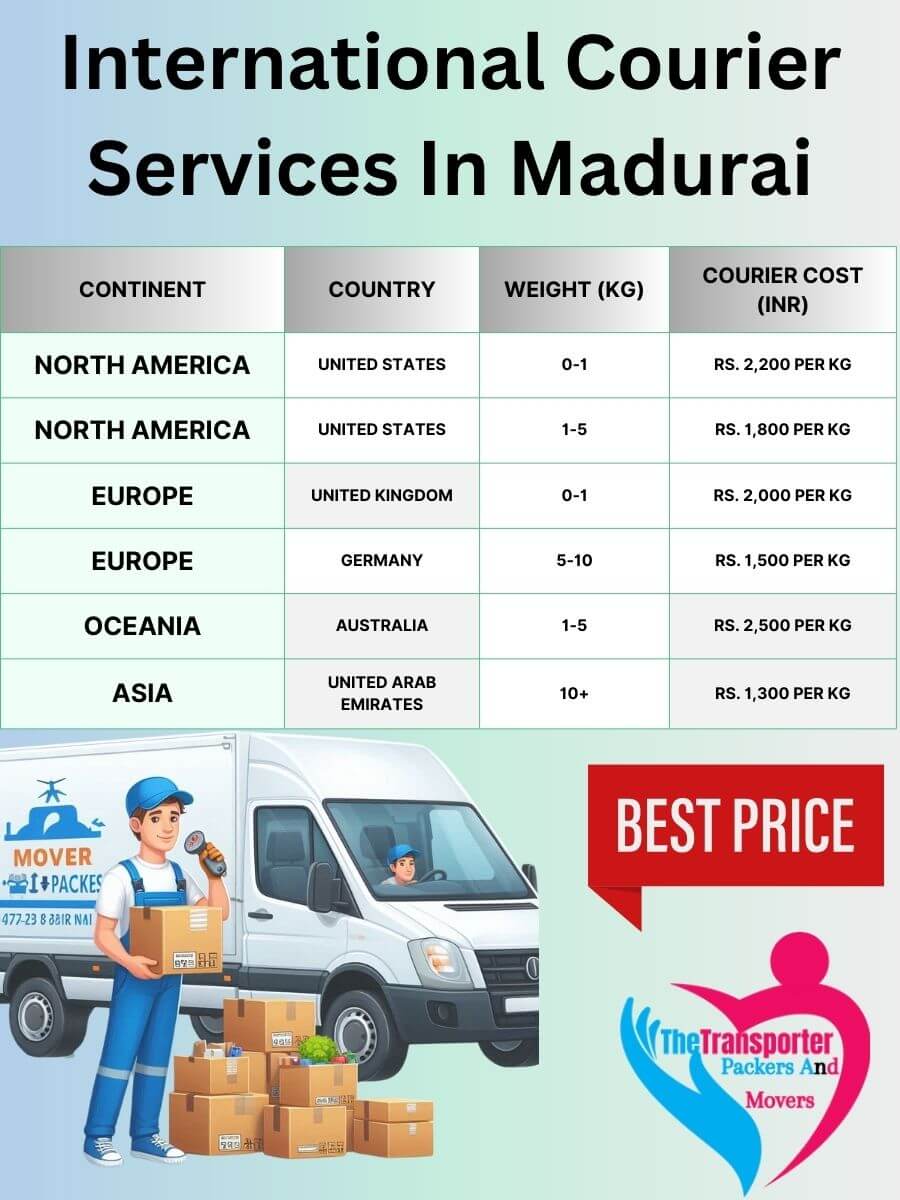 International Courier Charges in Madurai