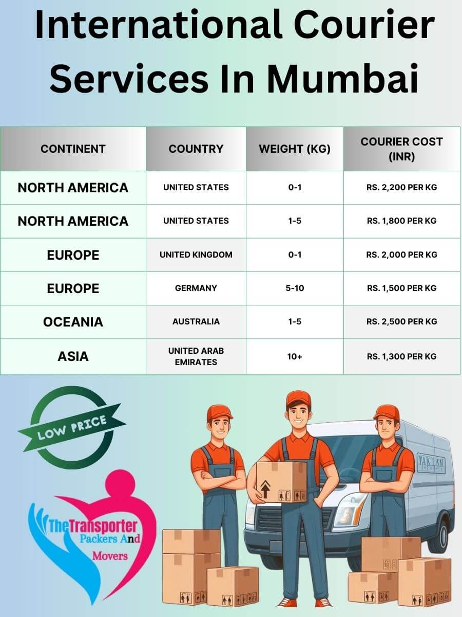 International Courier Charges in Mumbai