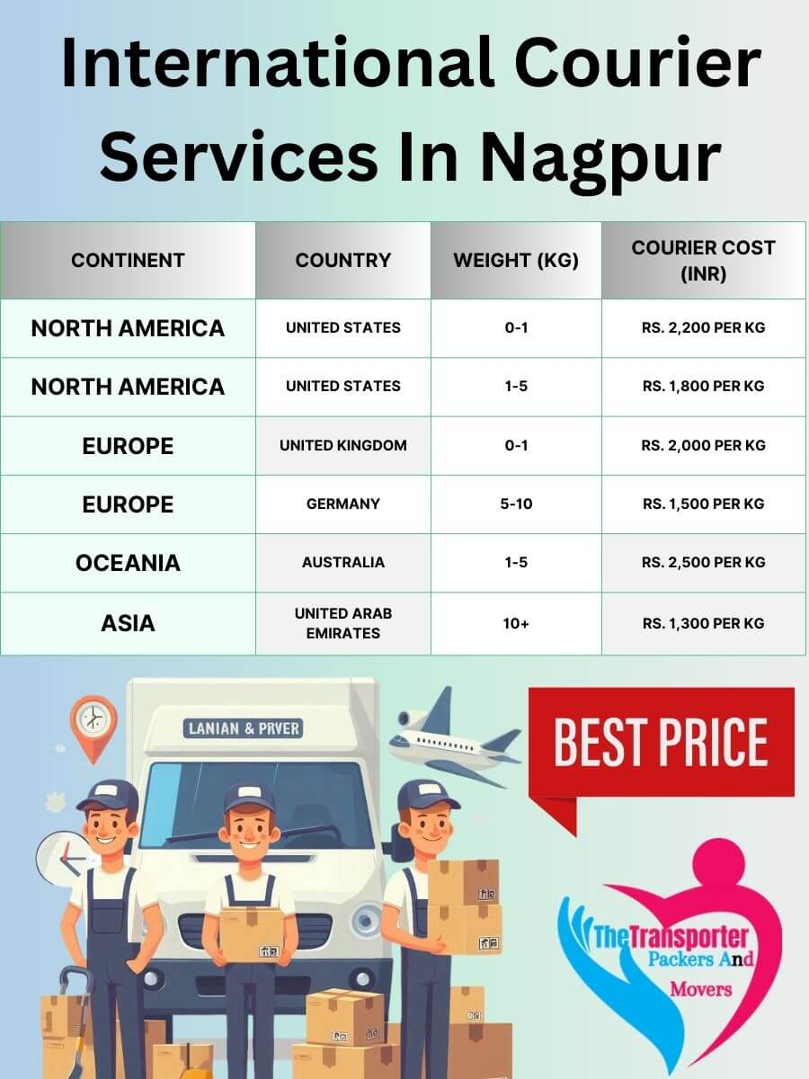 International Courier Charges in Nagpur