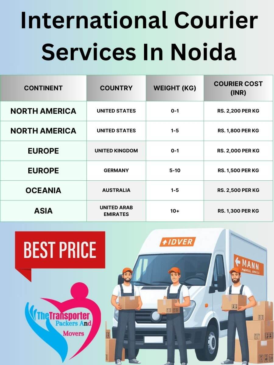 International Courier Charges in Noida