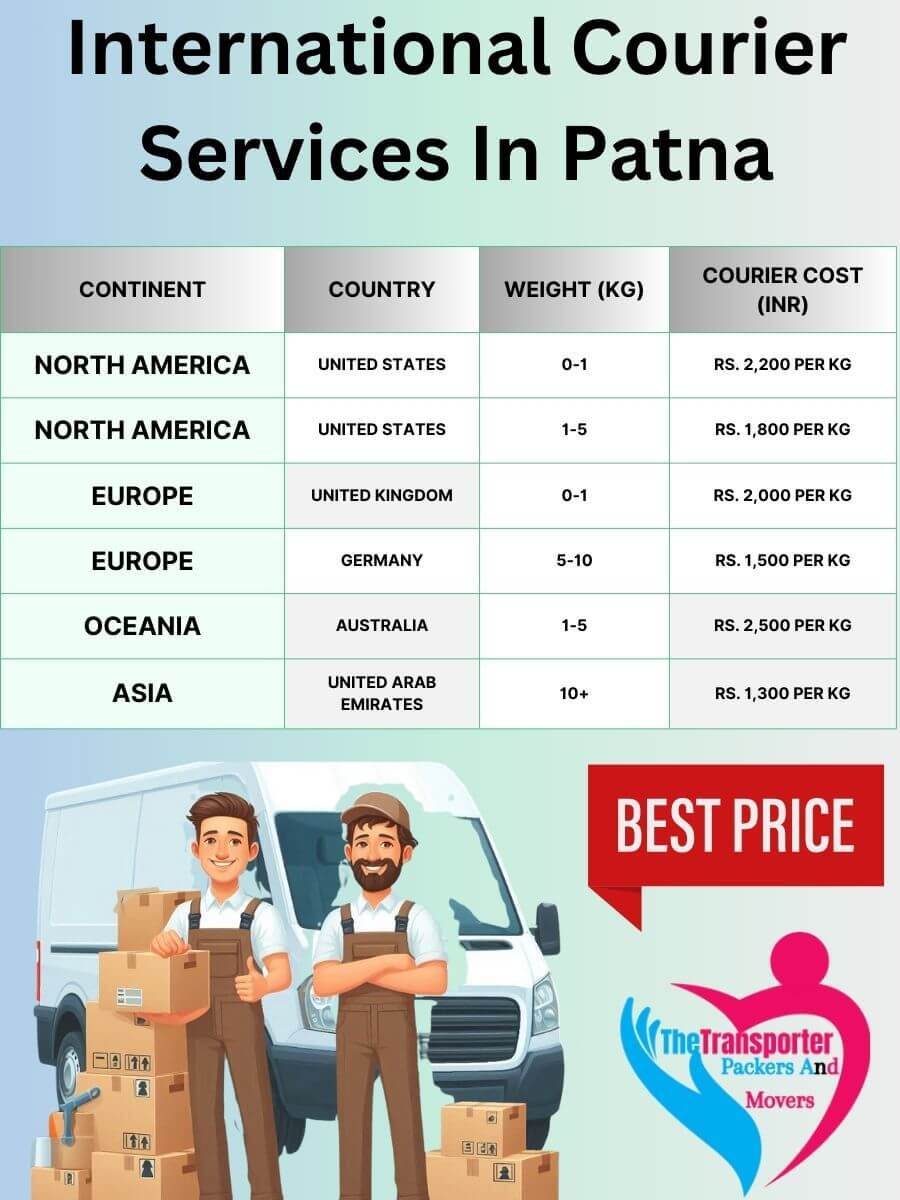 International Courier Charges in Patna
