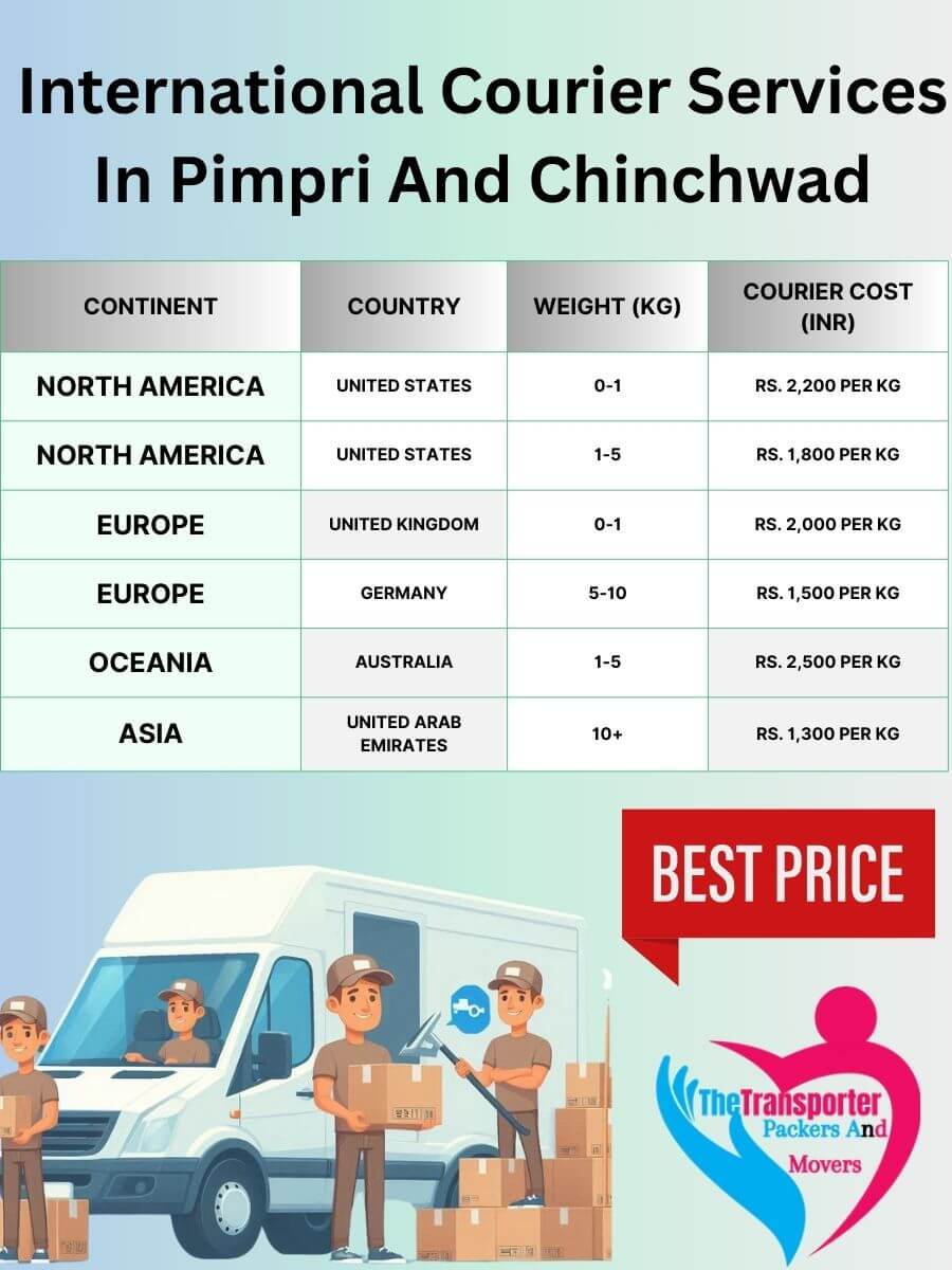 International Courier Charges in Pimpri And Chinchwad
