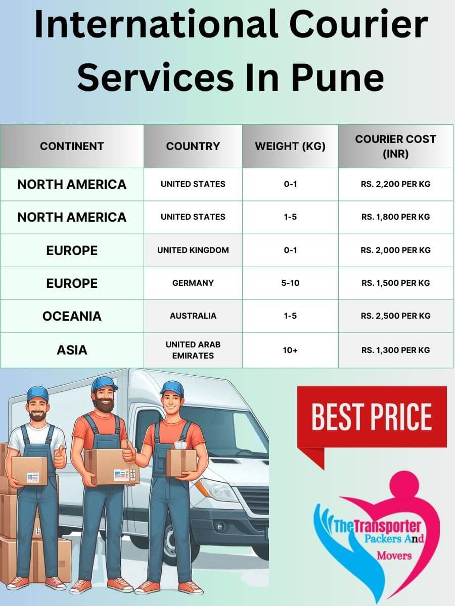 International Courier Charges in Pune