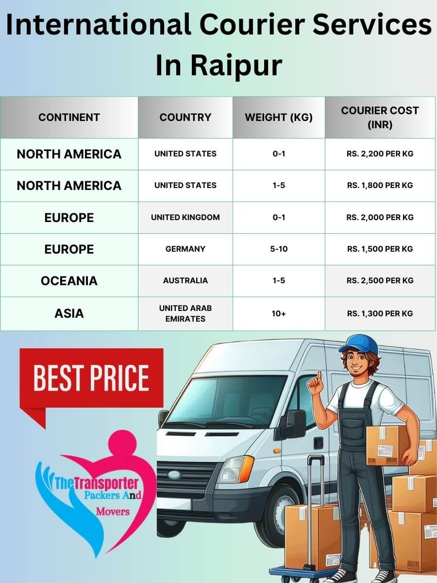 International Courier Charges in Raipur