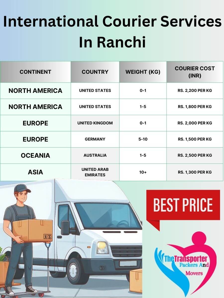 International Courier Charges in Ranchi