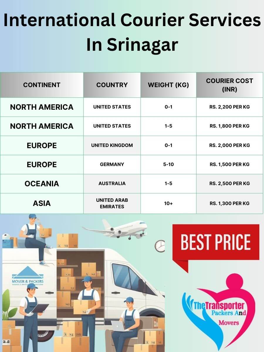 International Courier Charges in Srinagar